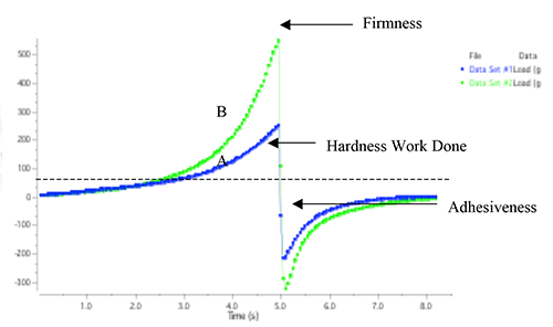 TA Moist Cream Spread Chart 1