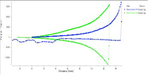 Petroleum Jelly Graph 2