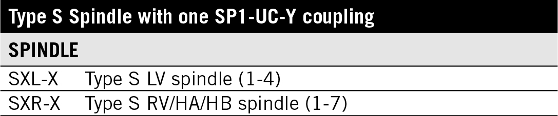 S Extension Chart 2017