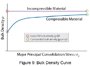 Bulk Density curve30