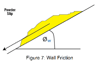 wall friction 30